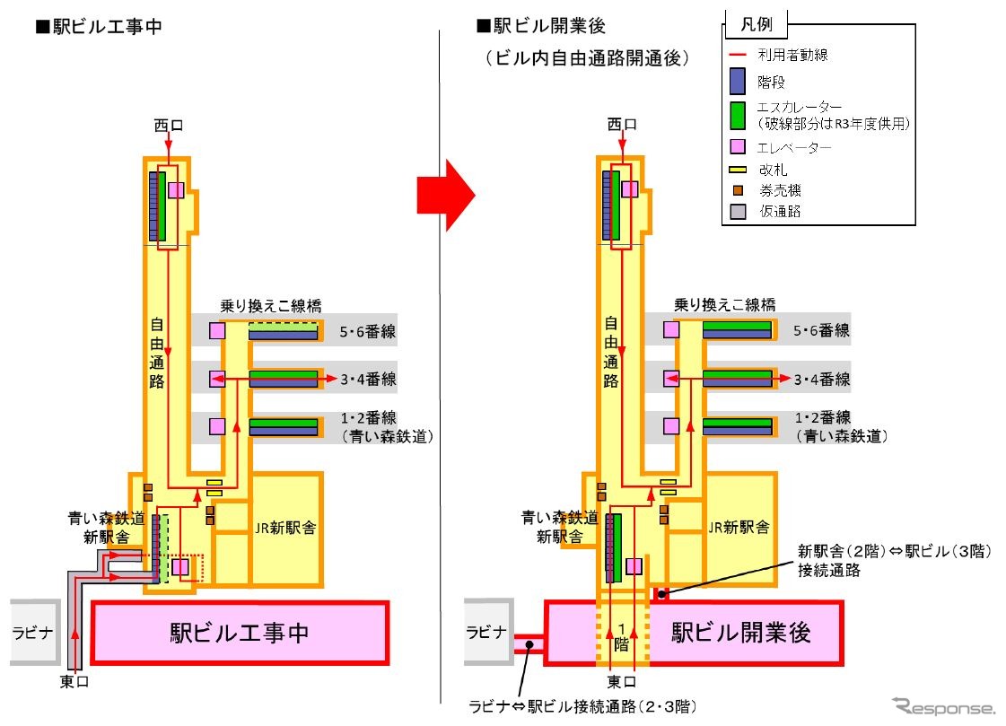 駅ビル完成前（左）と完成後（右）の利用者動線。現駅舎の撤去が始まると、駅ビルの完成まで自由通路や駅の利用に際しては、左のように新駅舎の南側に設けられる仮設通路を迂回することになる。