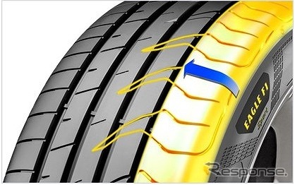 アクティブコントロールテクノロジー