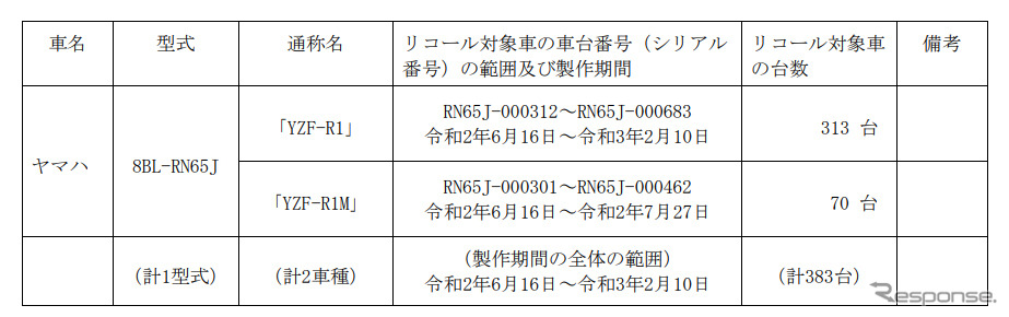 対象車種