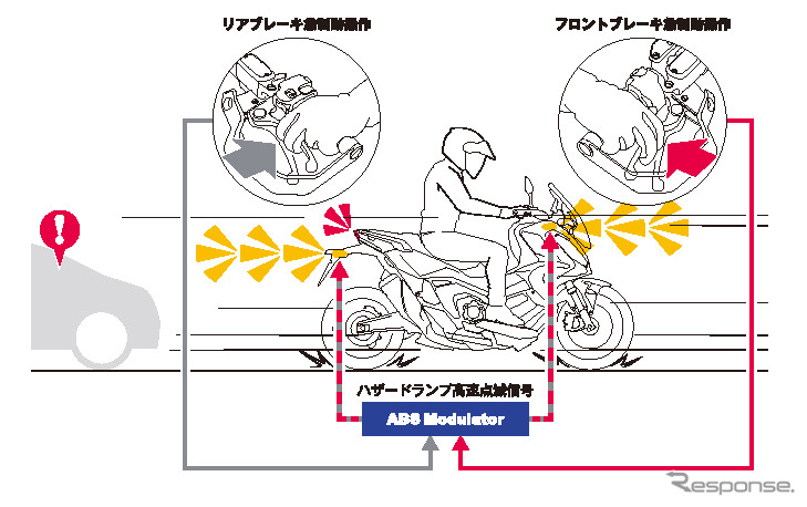 ホンダ X-ADV エマージェンシーストップシグナル作動イメージ図