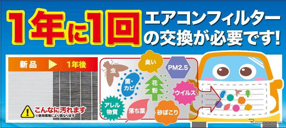 エアコンフィルターは「１年または10,000キロ」走行ごとに交換することが推奨交換サイクル