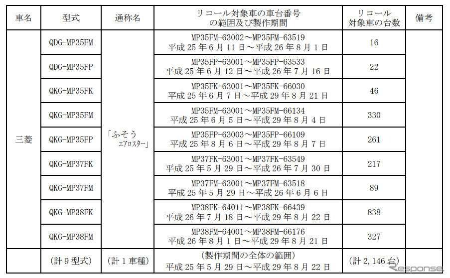 対象車種