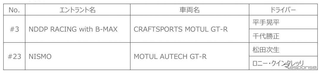2021 AUTOBACS SUPER GTサポートチーム