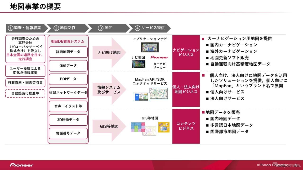 パイオニアが行く裏面とPと共に展開してきた地図事業