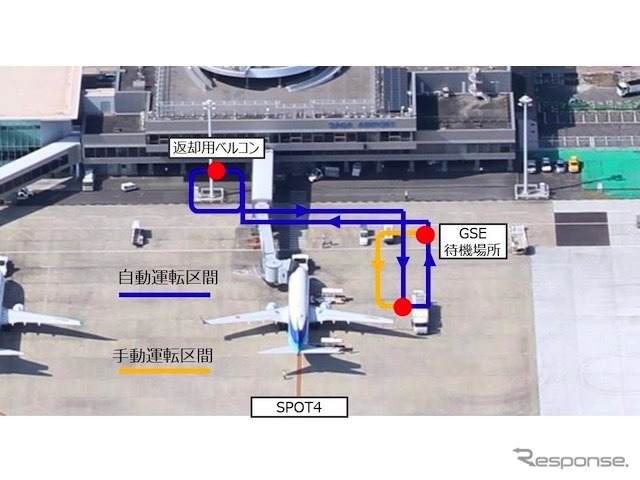 ANAと豊田自動織機の実験（2020年、九州佐賀国際空港）
