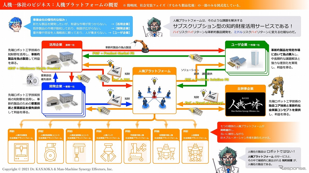 人機プラットフォーム