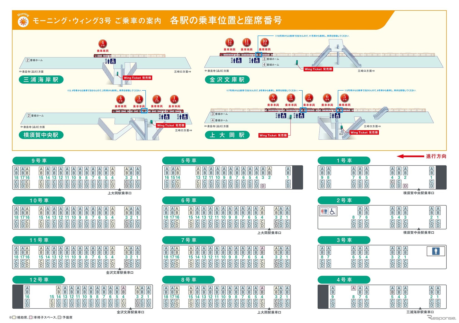 12両編成『モーニング・ウィング3号』各乗車駅の乗車口と整列位置。トイレは2・3号車に設けられる。