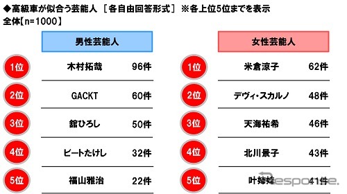 高級車が似合う芸能人