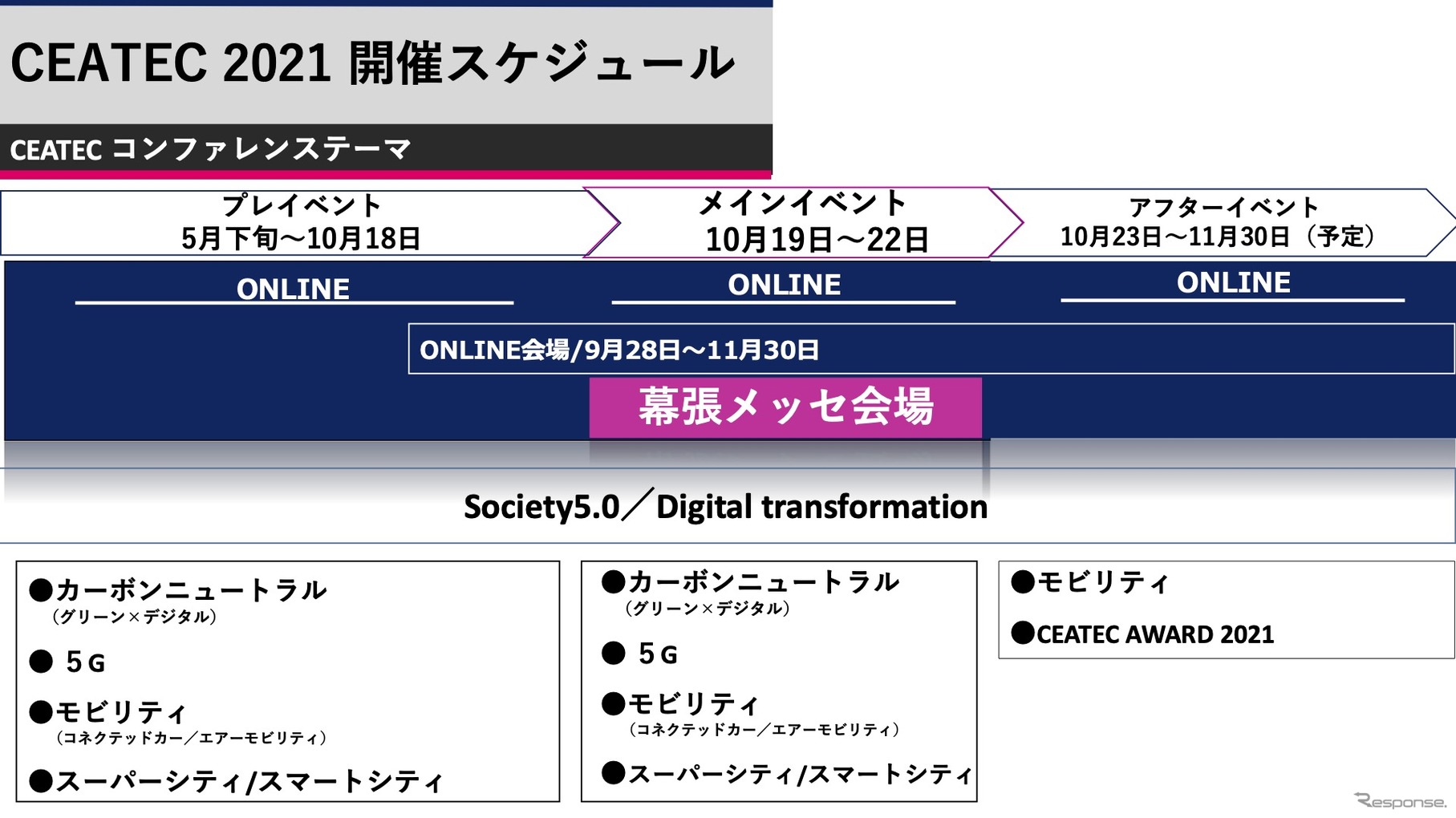 CEATEC 2021