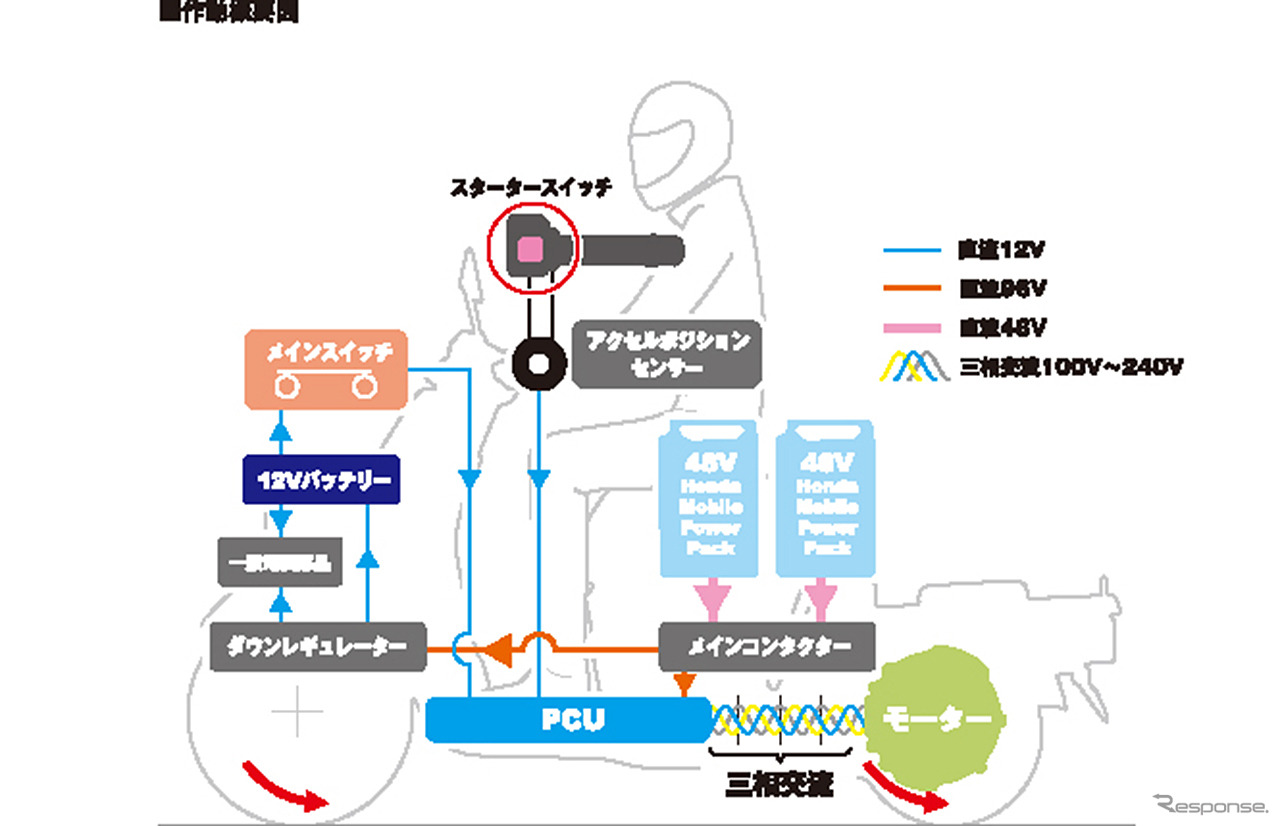 ホンダ ジャイロ e: EVシステム 作動概要図