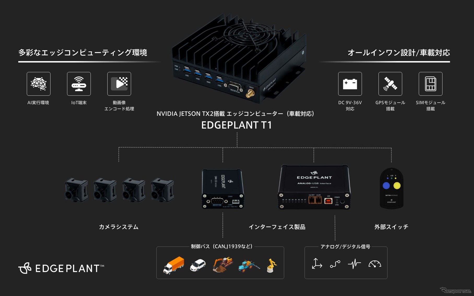 アプトポッド：EDGEPLANT発表