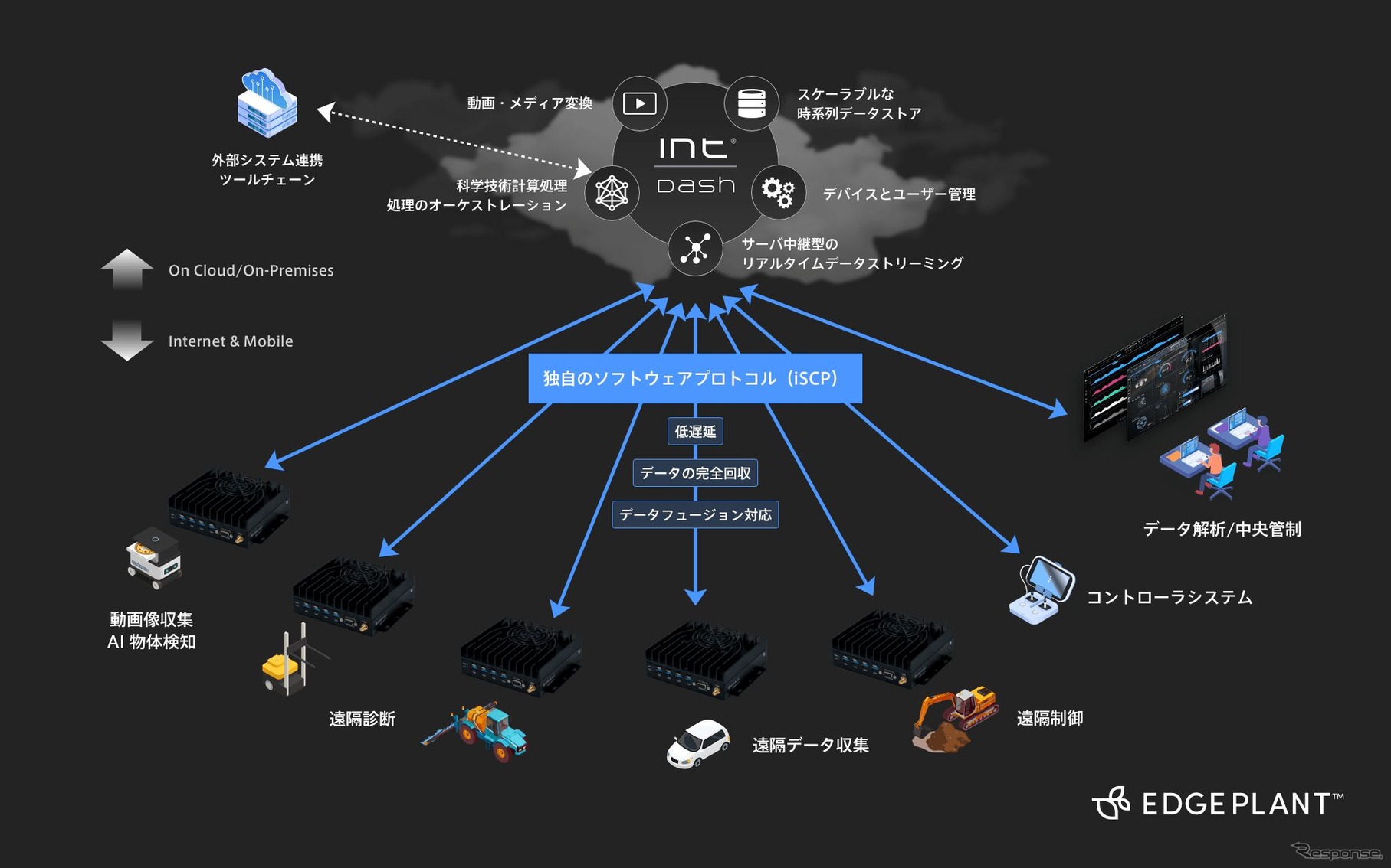 IoT、ローカル5G、AGV、ロボカーなどに対応する