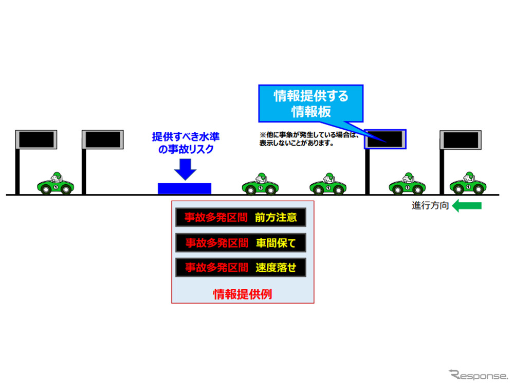 事故リスクに基づく情報提供を開始