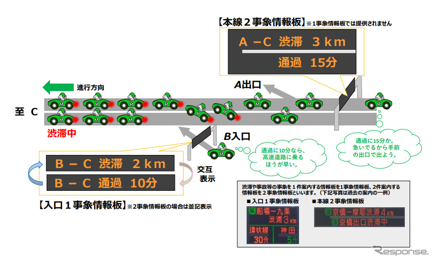 渋滞通過時間の提供を開始