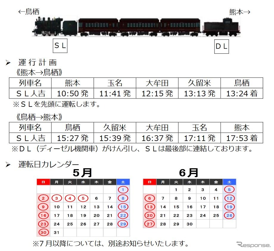 鹿児島本線『SL人吉』の編成と運行計画。下りの機関車は双方とも向きが逆になる模様。