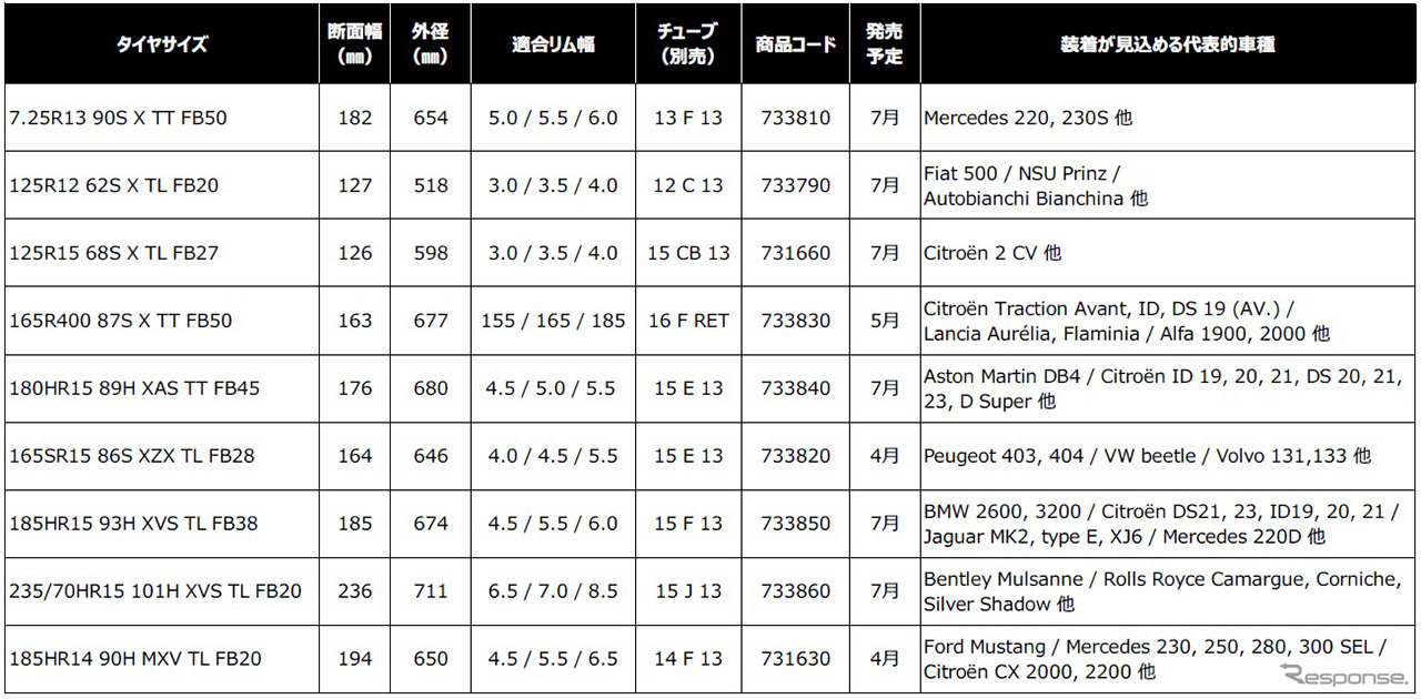 ミシュラン、クラシックカー用ホワイトウォールタイヤを復刻…4月より順次発売
