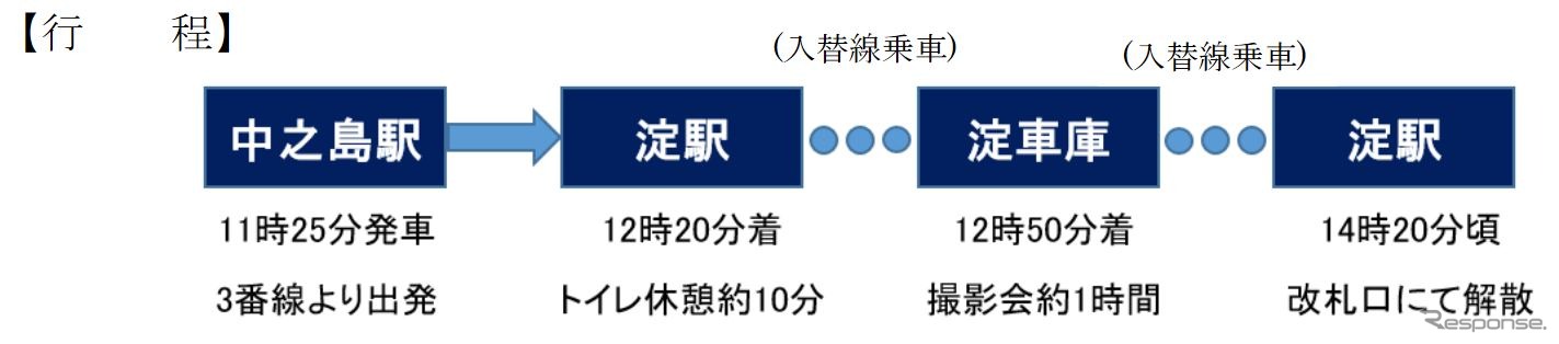 4月に開催される撮影会の行程。会場では持参のヘッドマークを付けて撮影できる。