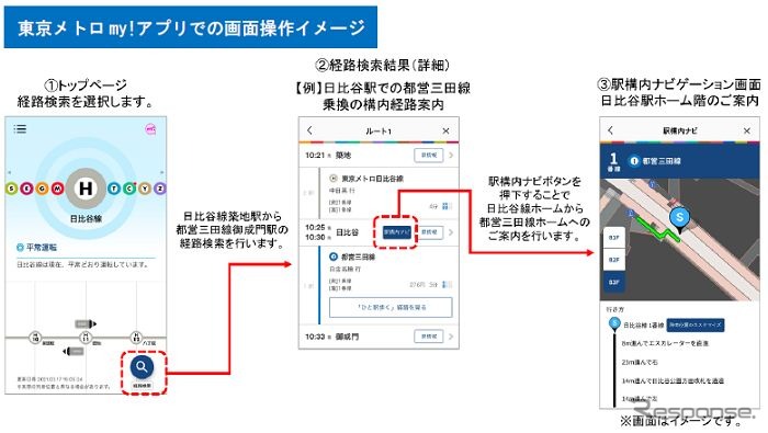「東京メトロmy!アプリ」での駅構内ナビ操作。経路検索結果からナビを呼び出す。