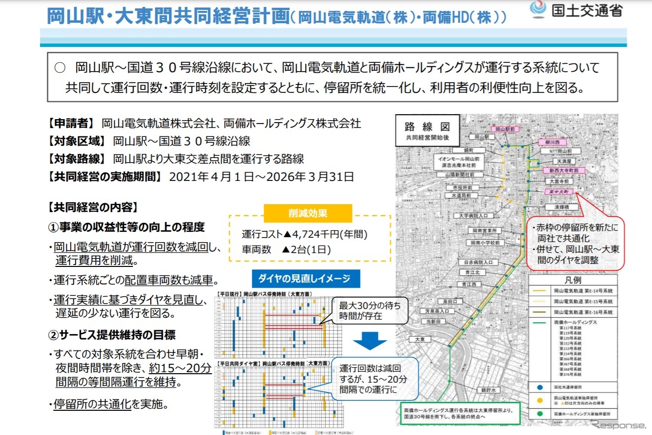 岡山駅・大東間共同経営計画の概要