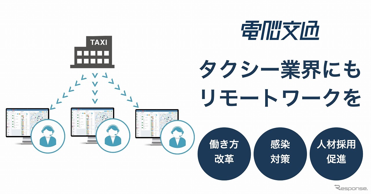クラウド型タクシー配車システムにリモート機能を追加