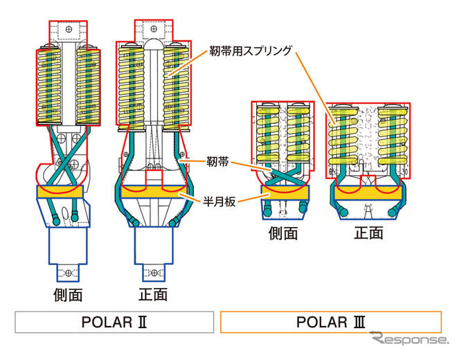 ホンダ、第3世代の歩行者ダミーを開発…SUVやミニバンとの衝突事故