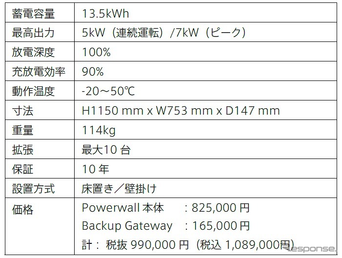 テスラ家庭用蓄電池 Powerwallの仕様