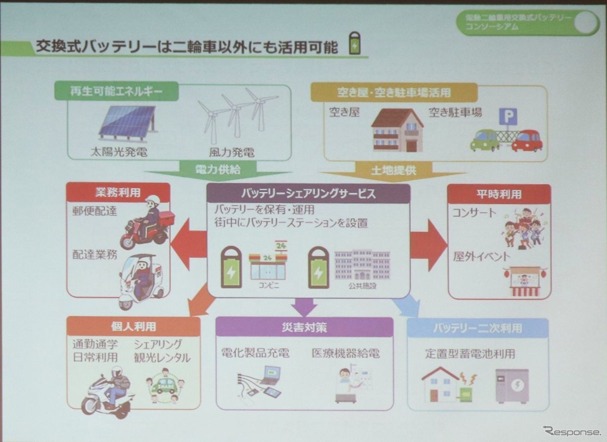 電動バイク用交換式バッテリーの共通規格