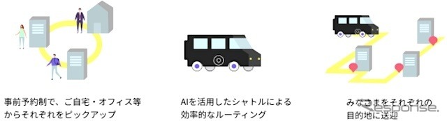 スマートシャトル