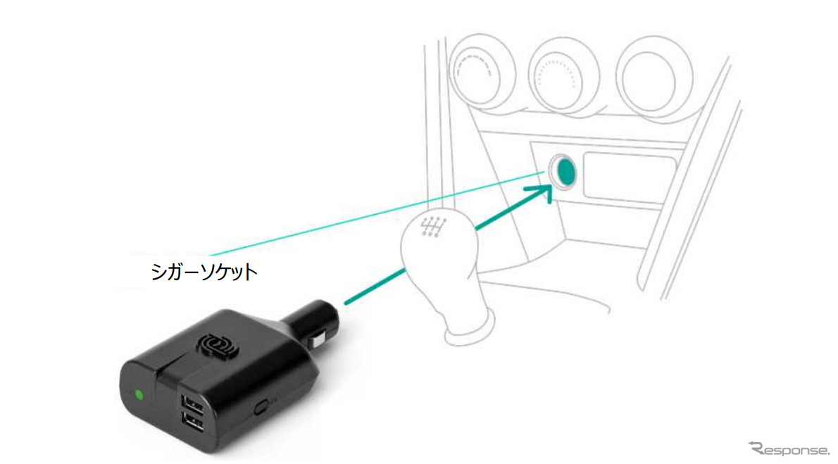 専用デバイス