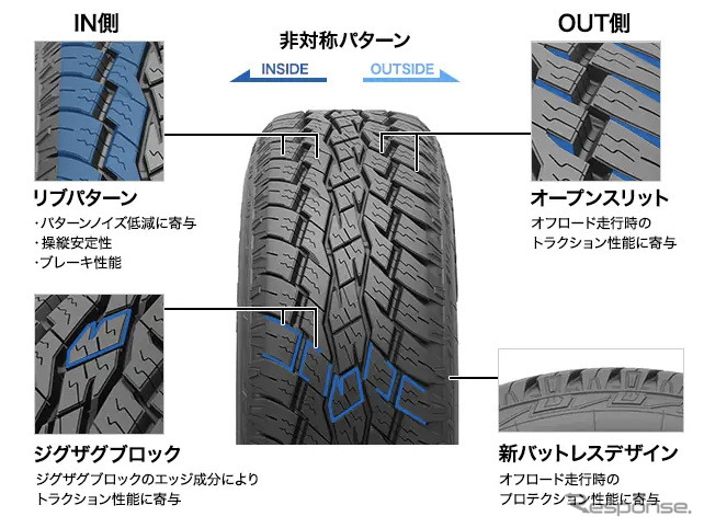 オープンカントリー A/T EX