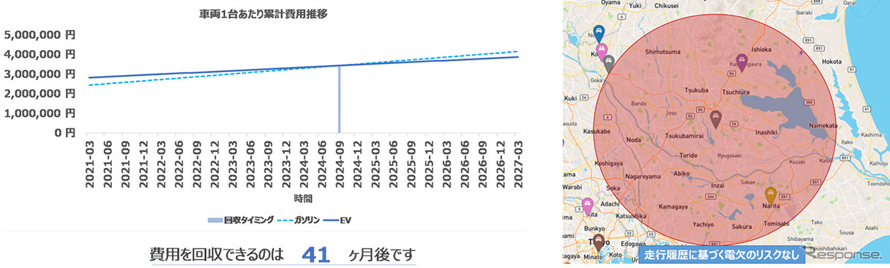 各種情報のイメージ