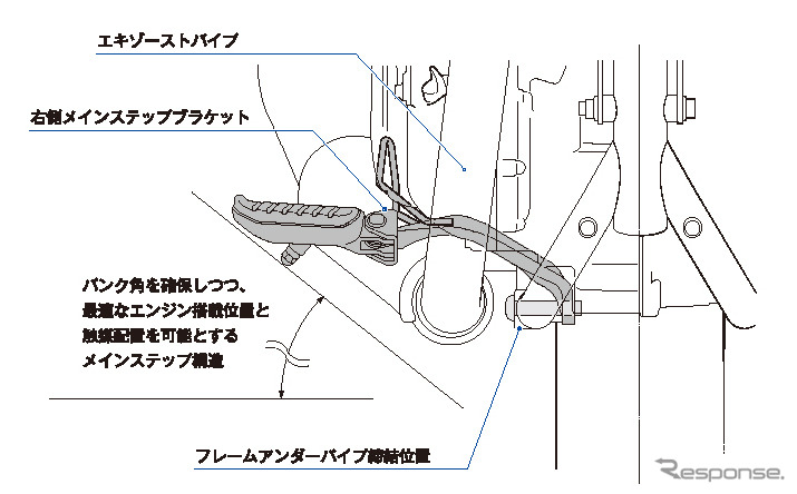 ホンダ GB350 メインステップブラケットおよび締結位置