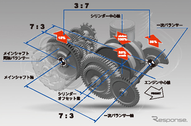 ホンダ GB350/GB350S バランサー構成イメージ