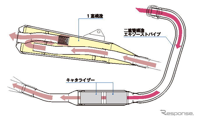 ホンダ GB350/GB350S マフラー内部構成図