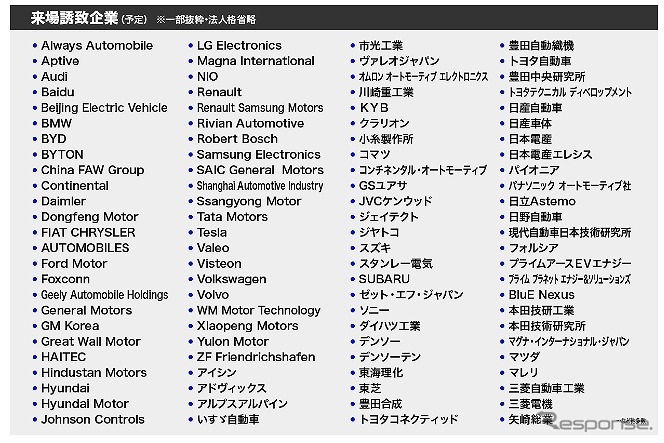 来場誘致企業（予定）