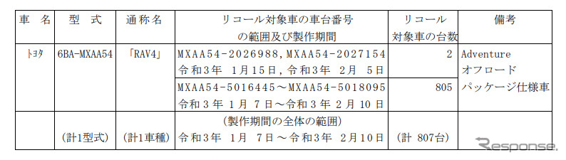 対象車両