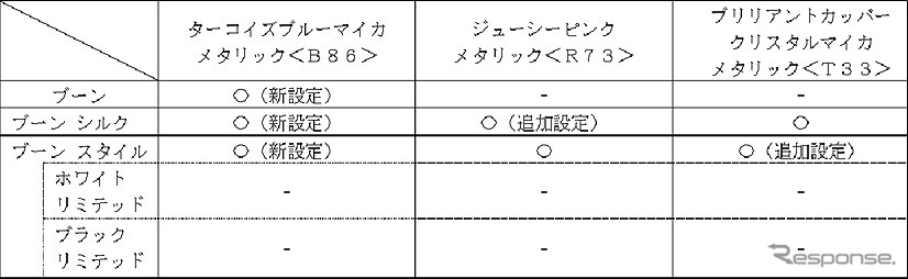 【ボディカラー モノトーン】以下を新設定および追加設定