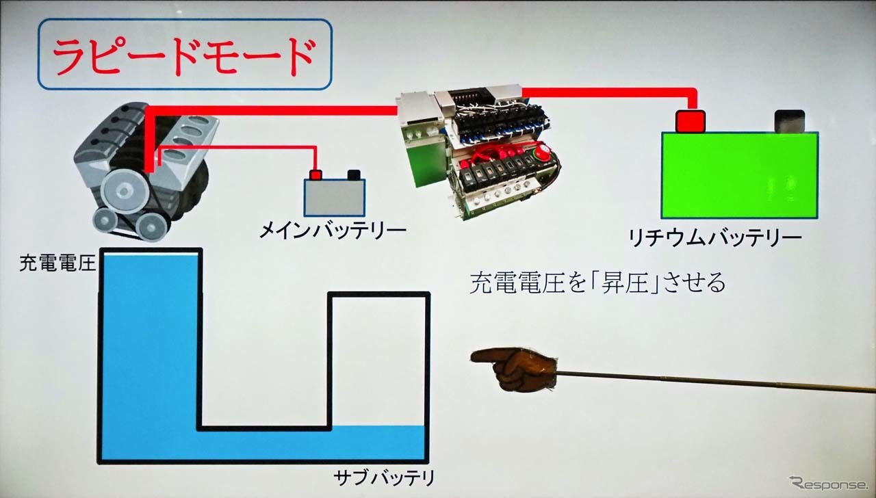 昇圧させて効率よく急速充電するラピードモード