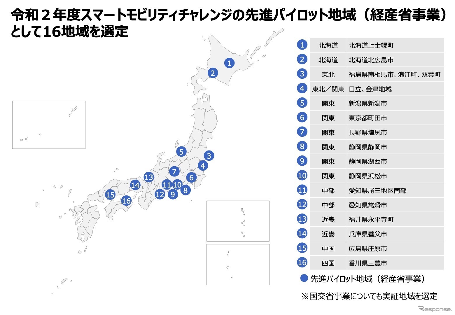 2020年度のスマートモビリティチャレンジ実施地域（経済産業省分）