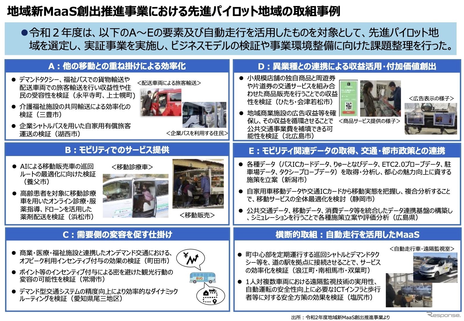 2020年度のスマートモビリティチャレンジ社会実証に向けた知見集の概要