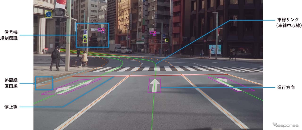 一般道では対象とする地物が数多く存在し、そのリンク情報はHDマップのキモとなる部分