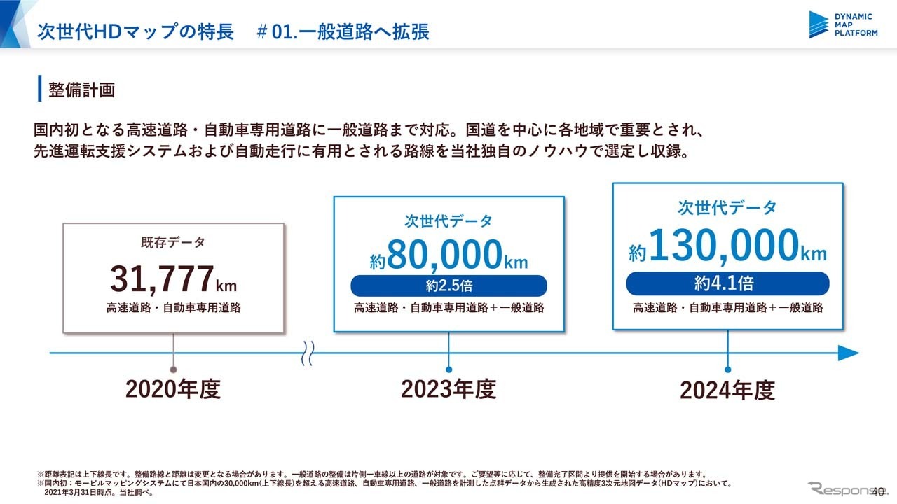 次世代HDマップの今後の整備計画