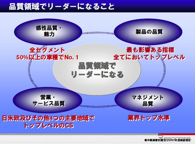 日産、品質向上プログラムを策定