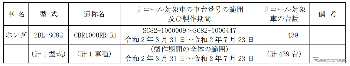 対象車両