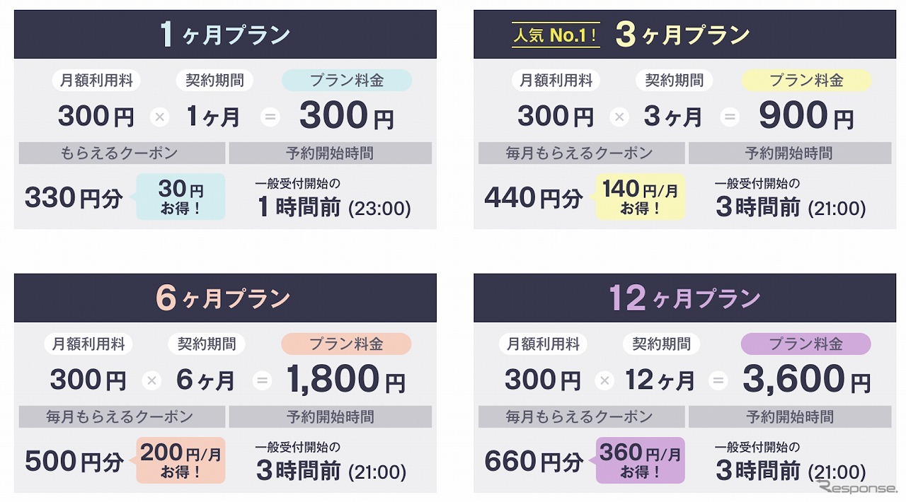 akippaバリュープラスの料金プラン