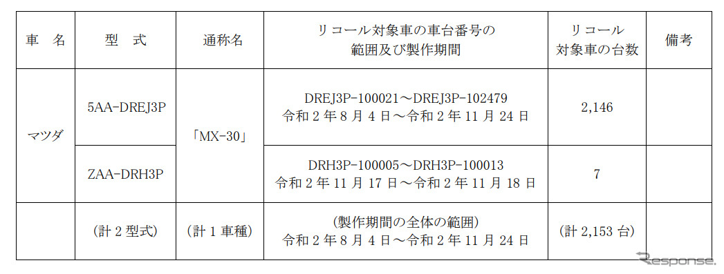 対象車両