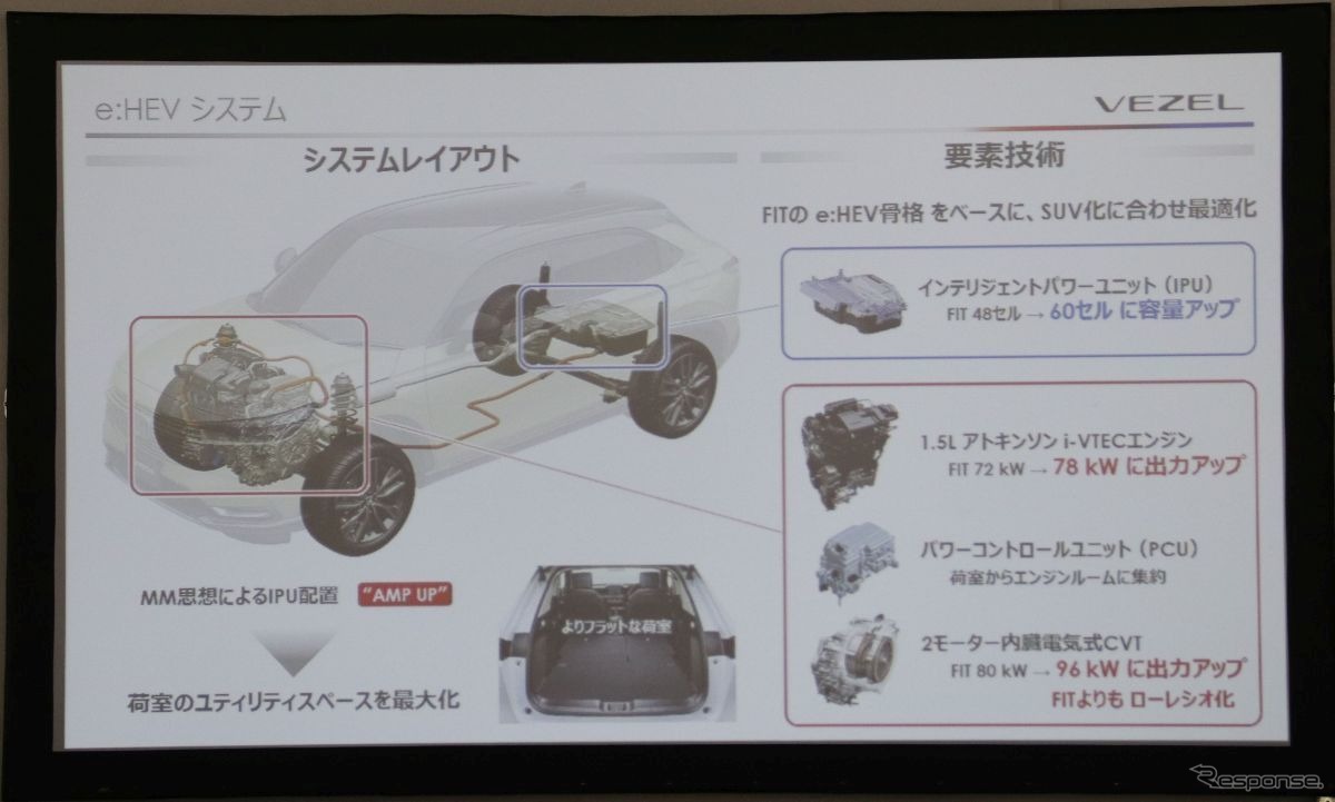 ホンダ ヴェゼル 新型