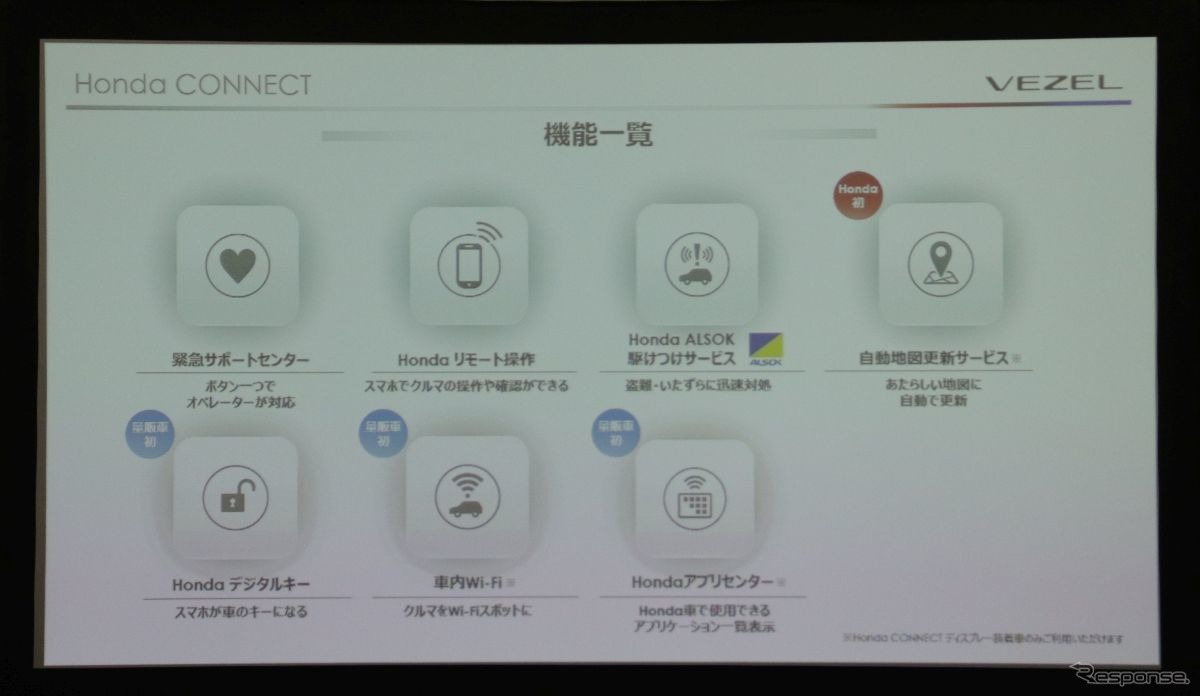 ホンダ ヴェゼル 新型：コネクテッド機能