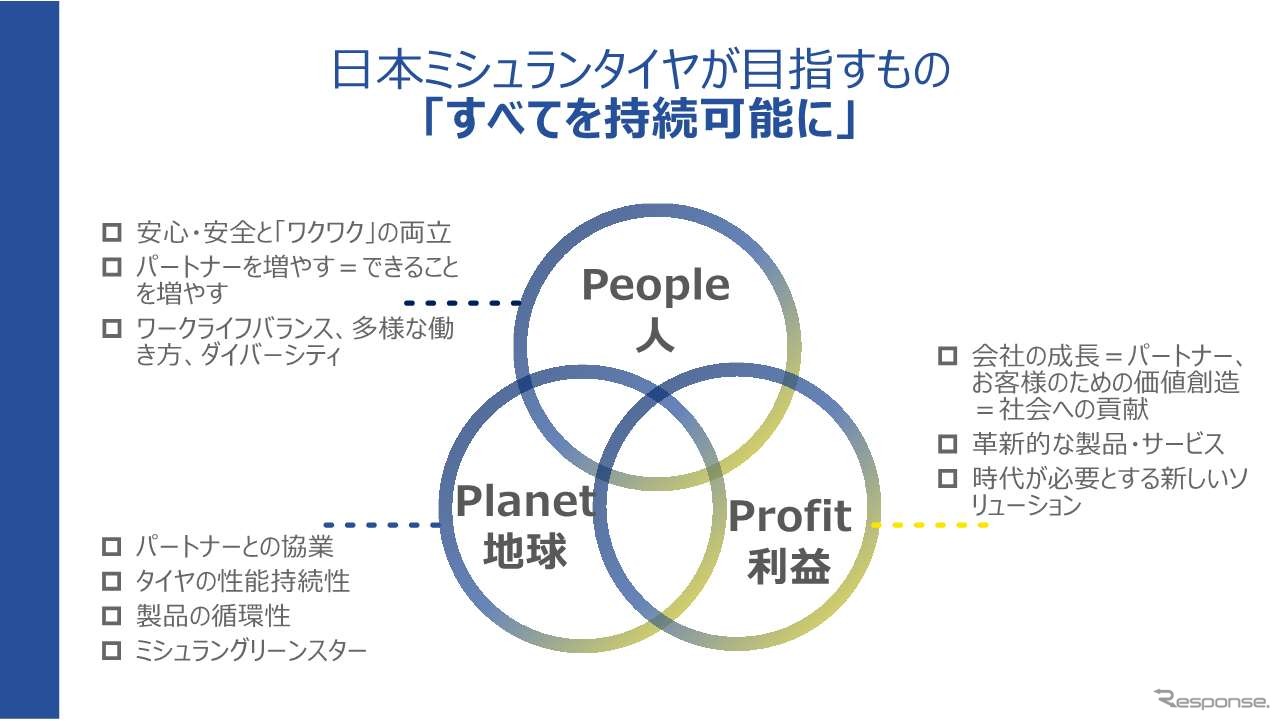 日本ミシュランタイヤが目指すもの