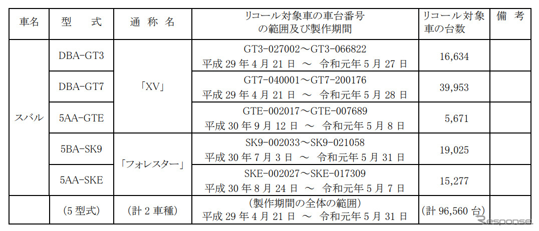 対象車両